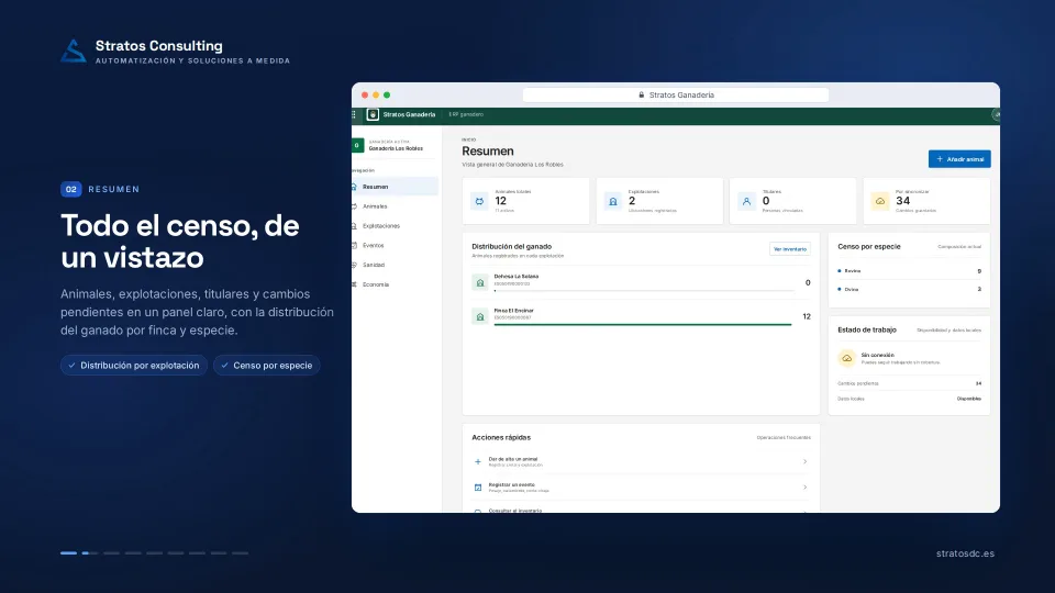 Panel de control del ERP de gestión ganadera desarrollado por Stratos